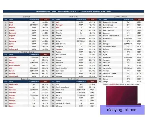 世界杯竞猜赔率全解析及热门赛果预测指南详尽分析